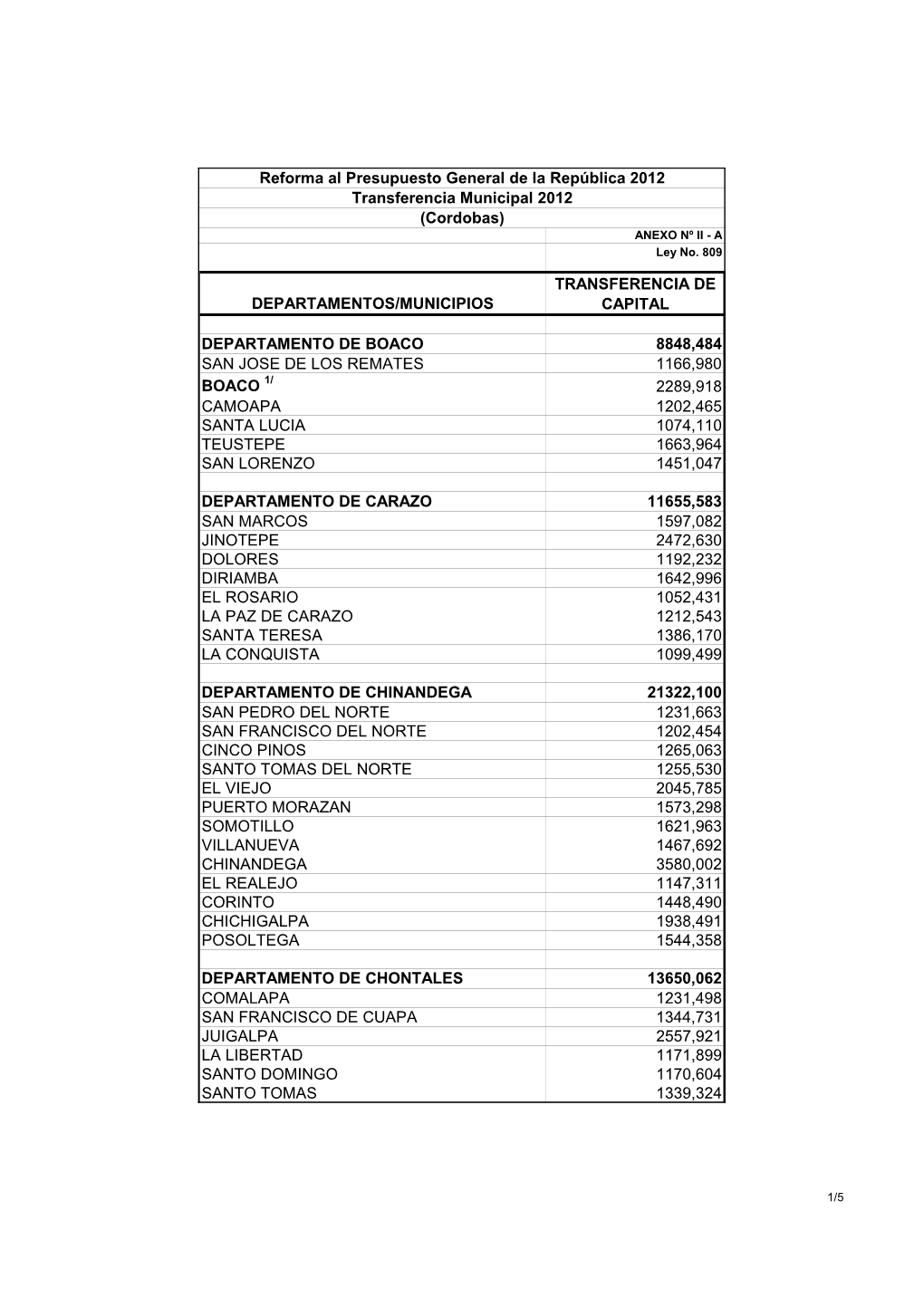 Departamentos/Municipios Capital