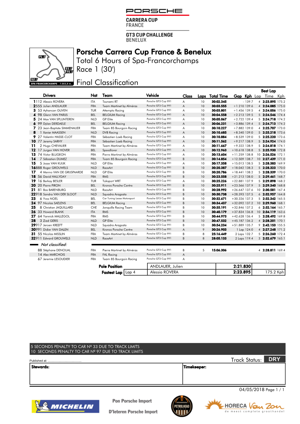 Final Classification Total 6 Hours of Spa-Francorchamps Porsche
