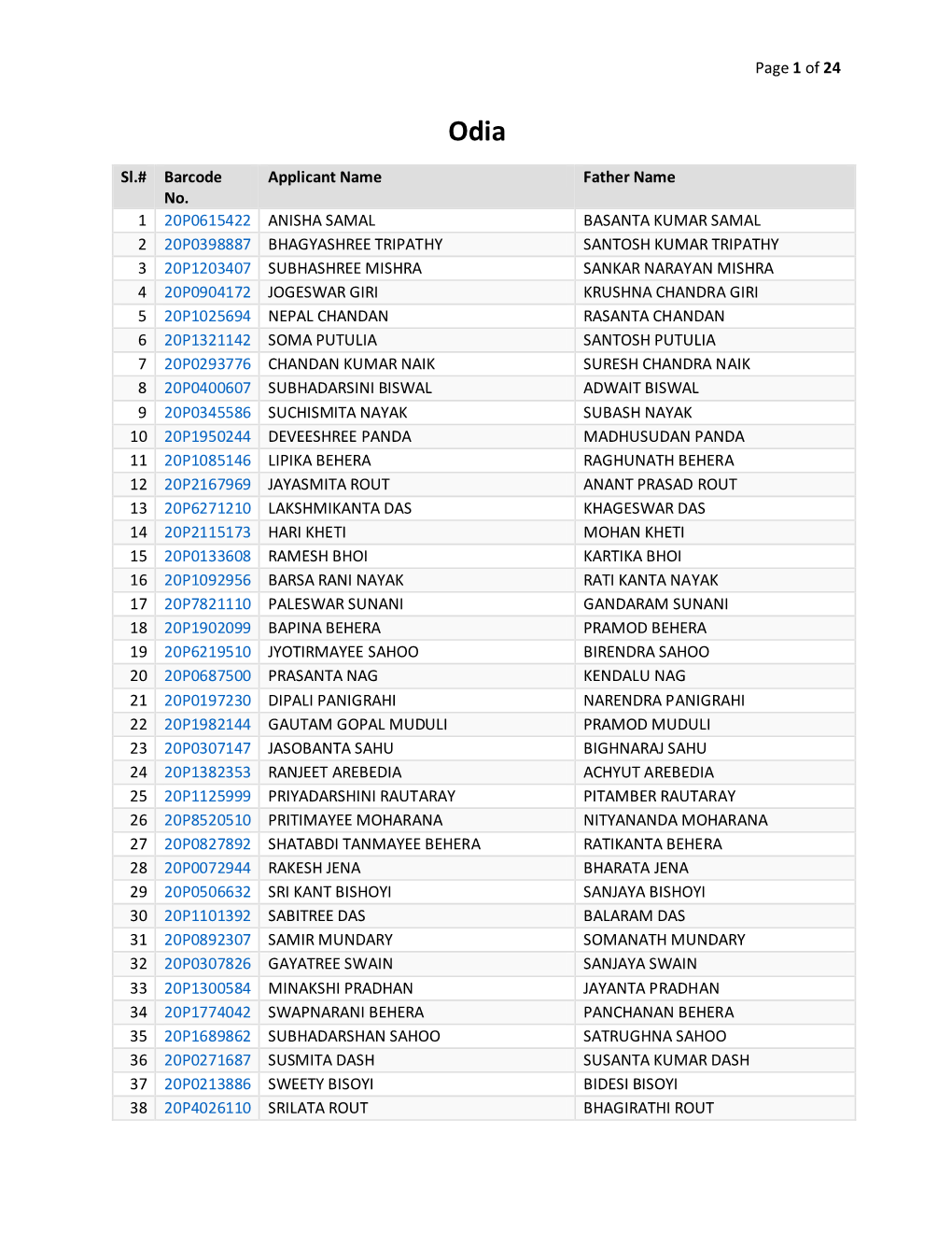 Of 24 Sl.# Barcode No. Applicant Name Father Name 1 20P0615422