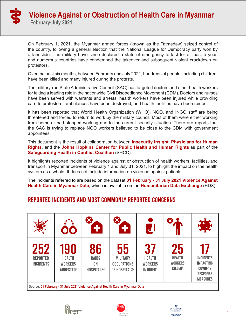 Violence Against Or Obstruction of Health Care in Myanmar February-July 2021