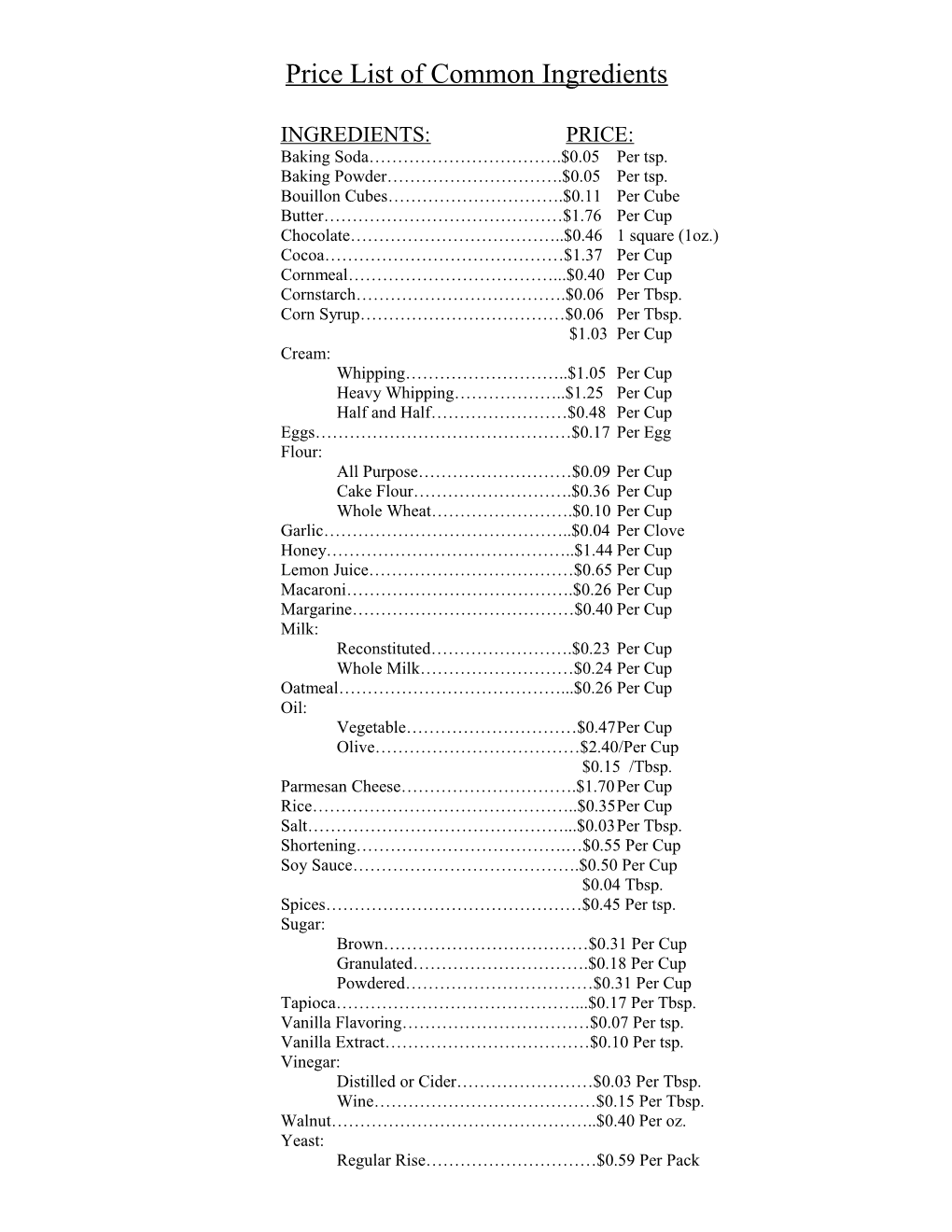 Price List of Common Ingredients