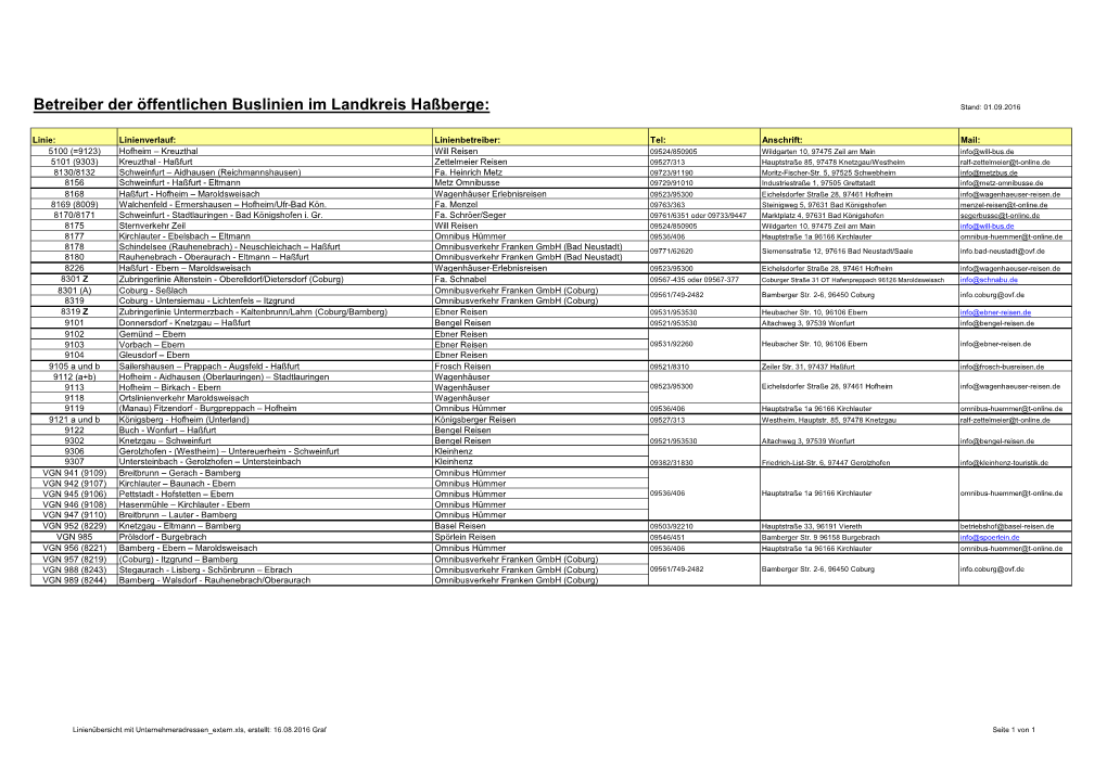 Betreiber Der Öffentlichen Buslinien Im Landkreis Haßberge: Stand: 01.09.2016