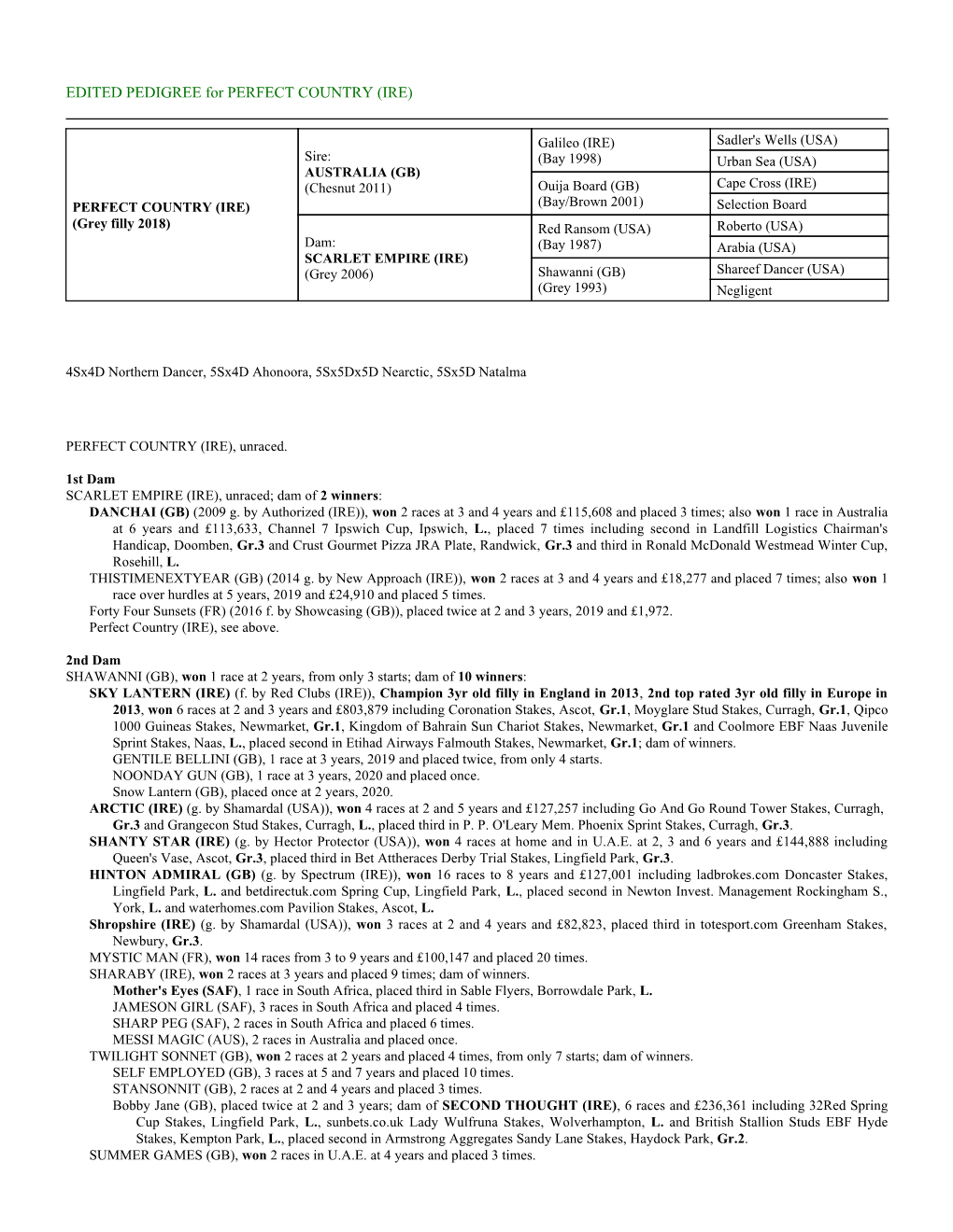 EDITED PEDIGREE for PERFECT COUNTRY (IRE)