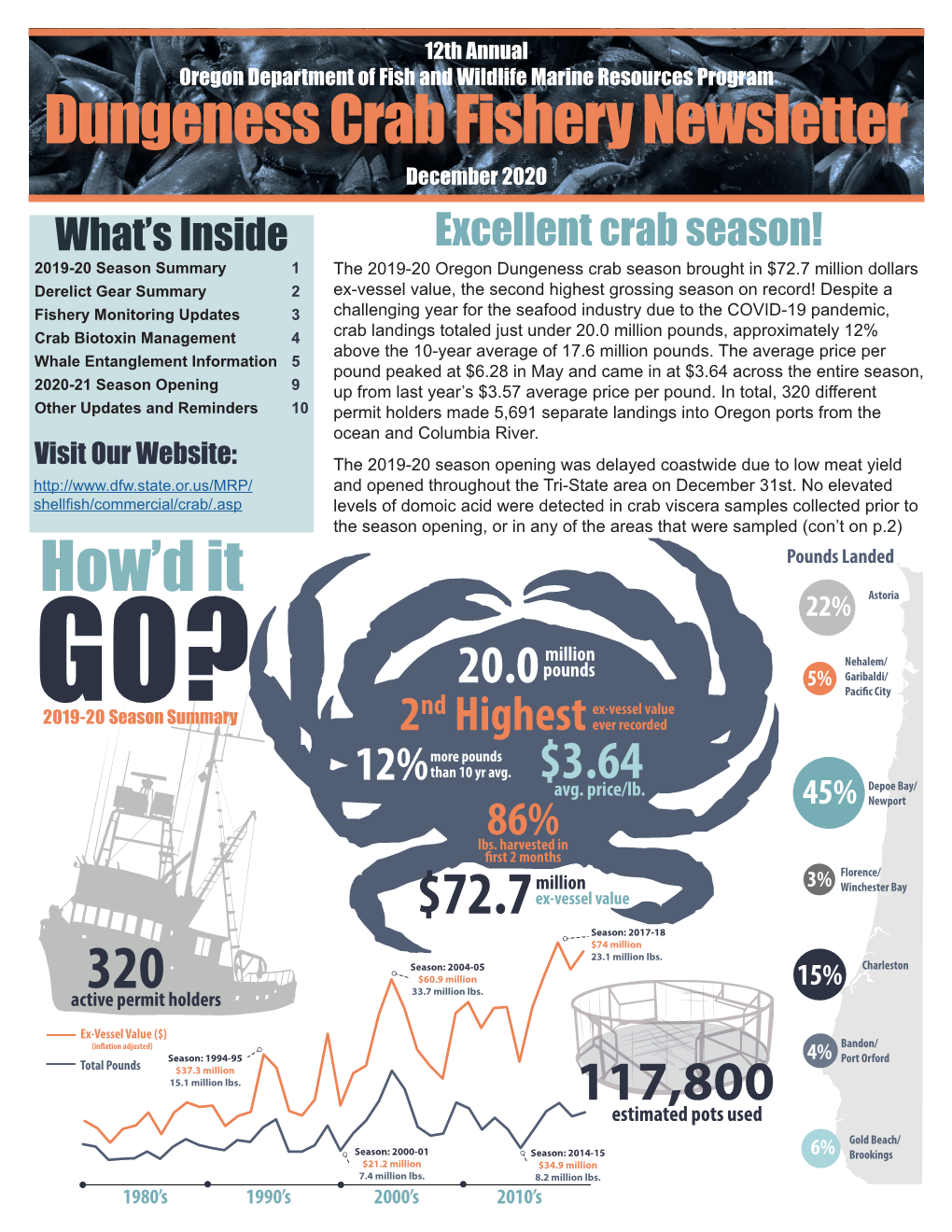Dungeness Crab Fishery Newsletter