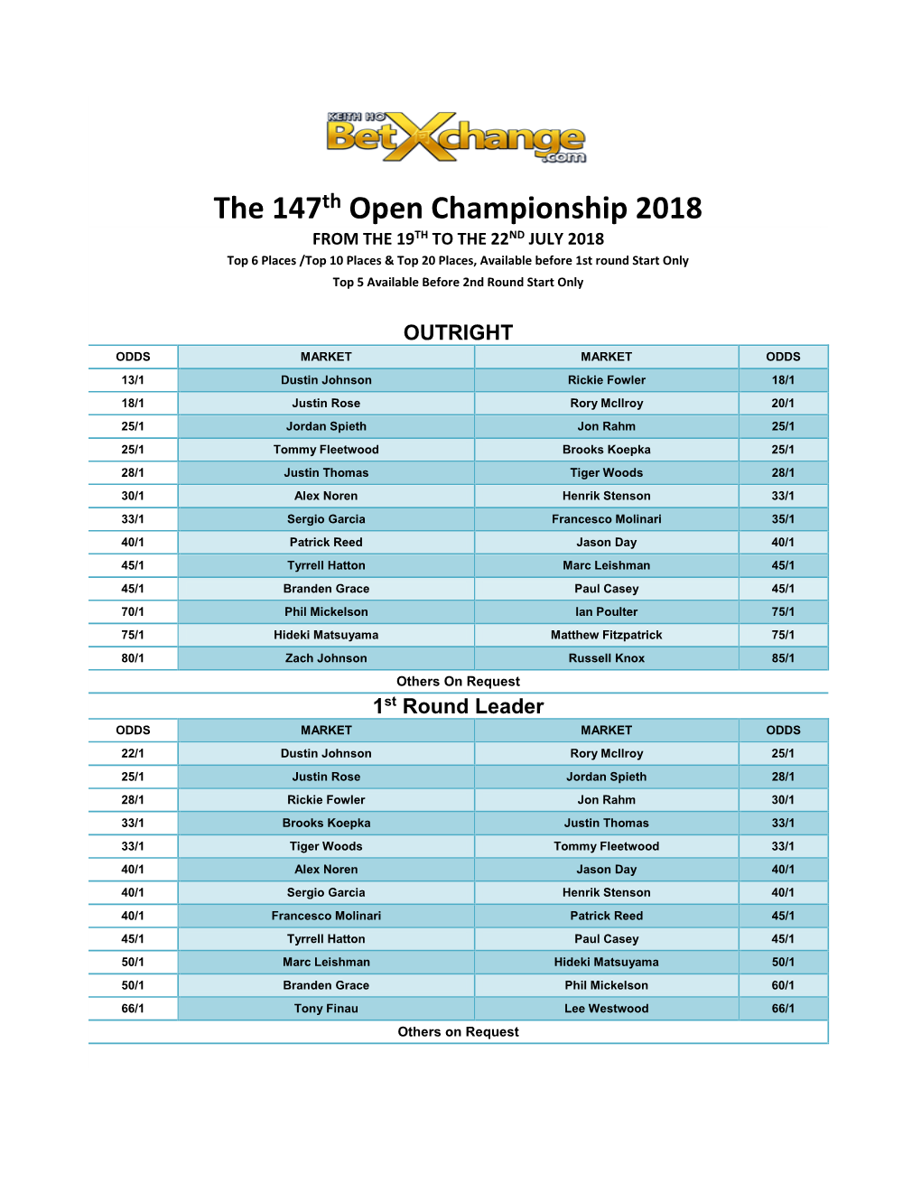 The 147Th Open Championship 2018