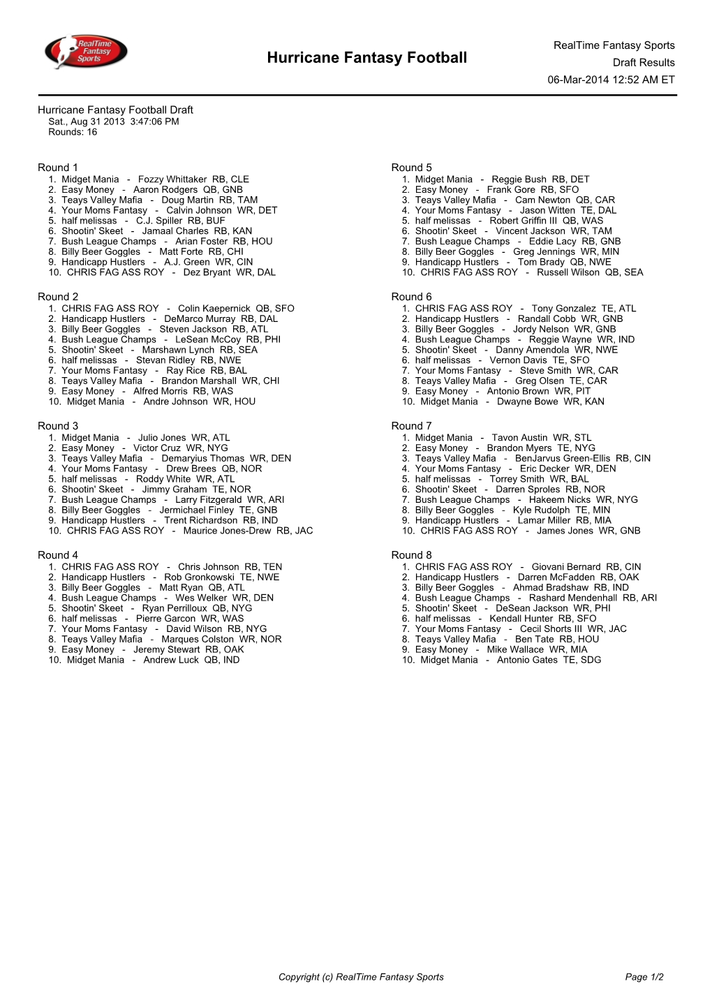 Hurricane Fantasy Football Draft Results 06-Mar-2014 12:52 AM ET