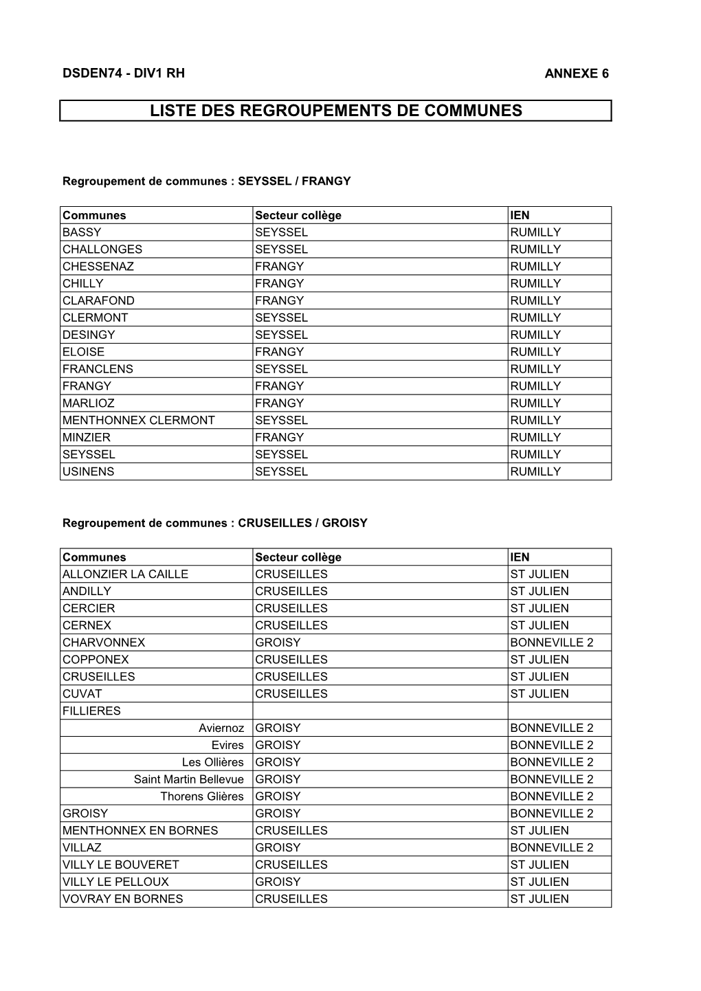 Liste Des Regroupements De Communes