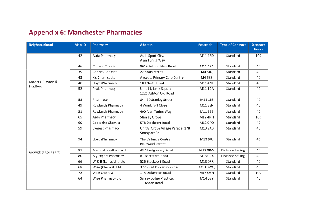 Appendix 6: Manchester Pharmacies