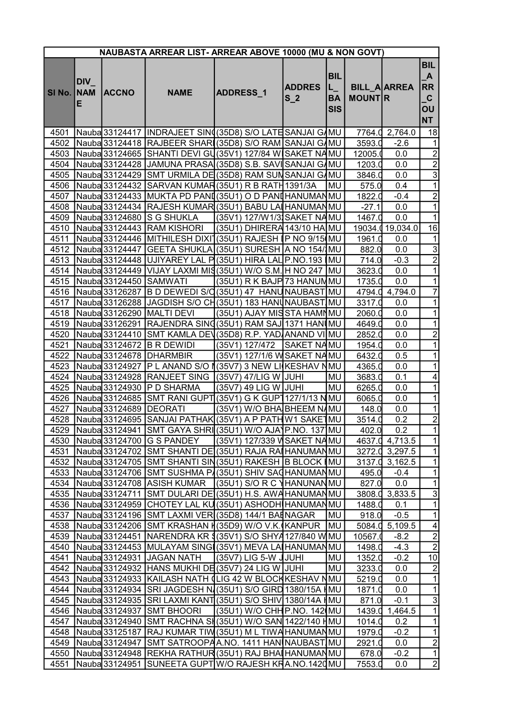 Sl No. DIV NAM E ACCNO NAME ADDRESS 1 ADDRES S 2 BIL L