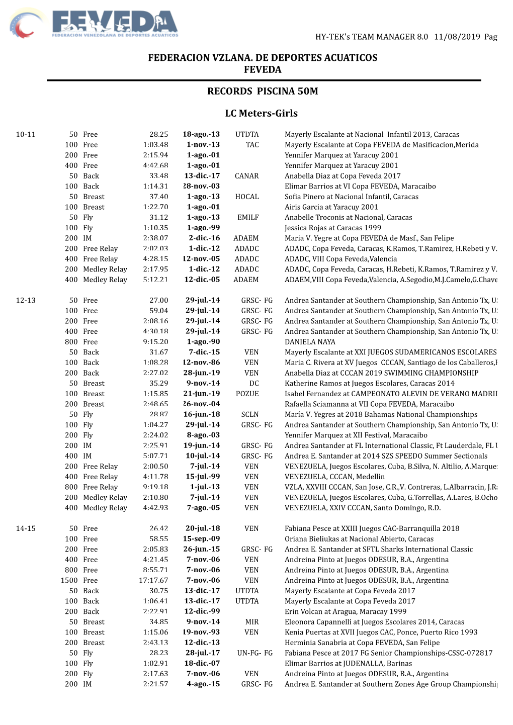 Records Nacionales 50M Al 11 Agosto 2019