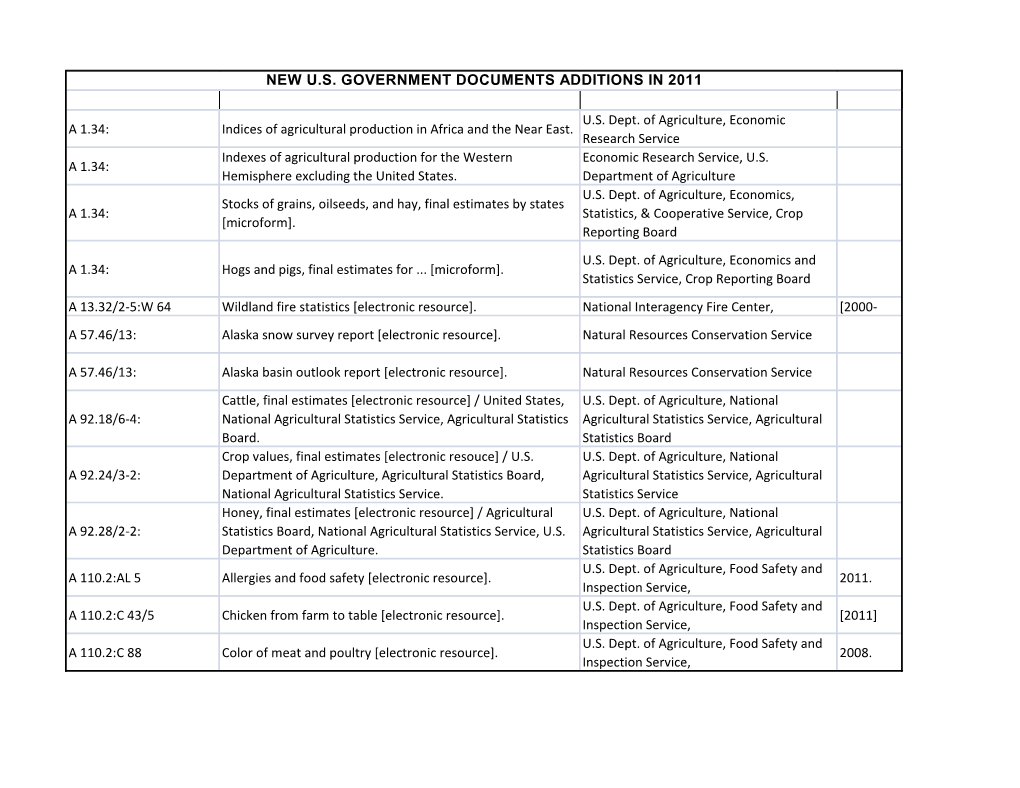 New U.S. Government Documents Additions in 2011