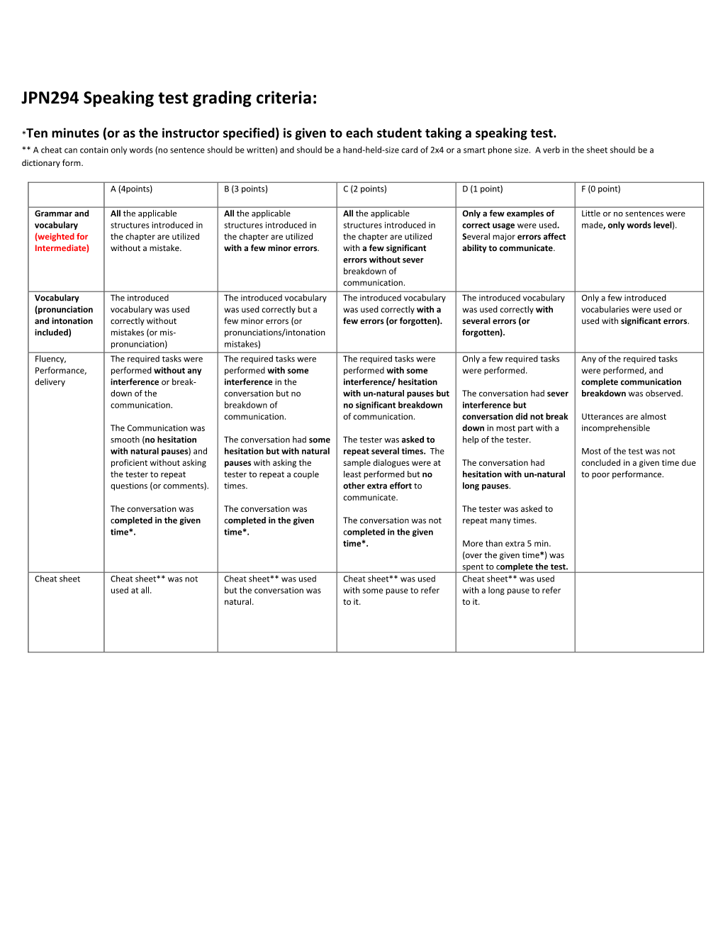 Grading Criteria