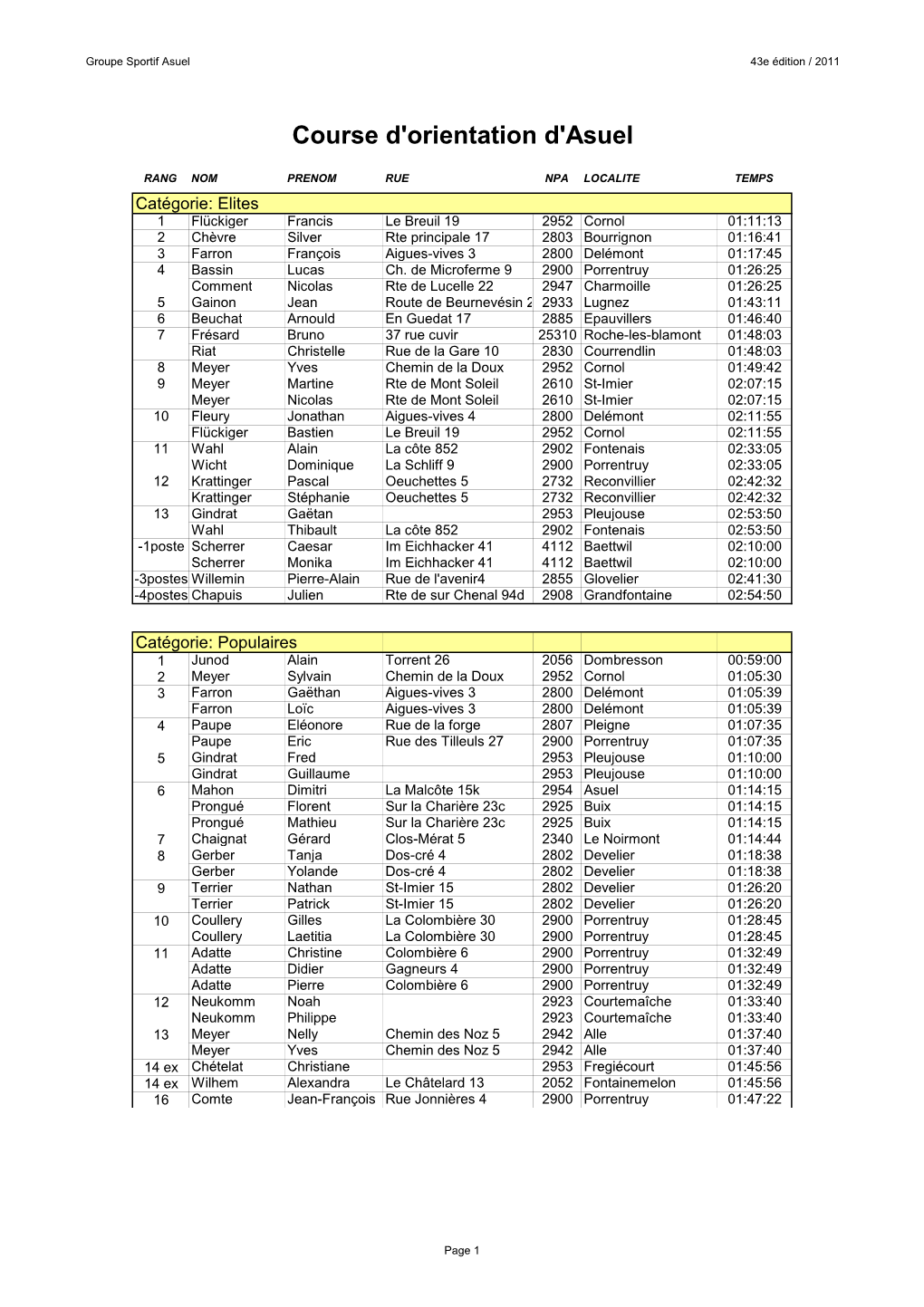 Classement 2011