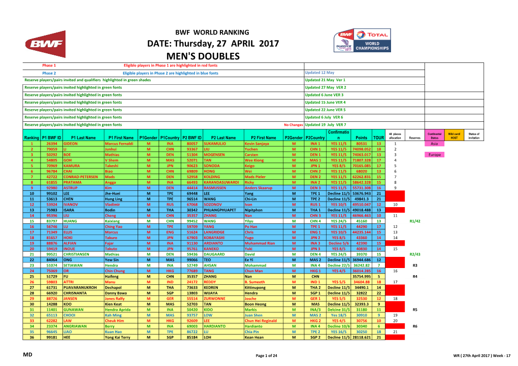 Men's Doubles