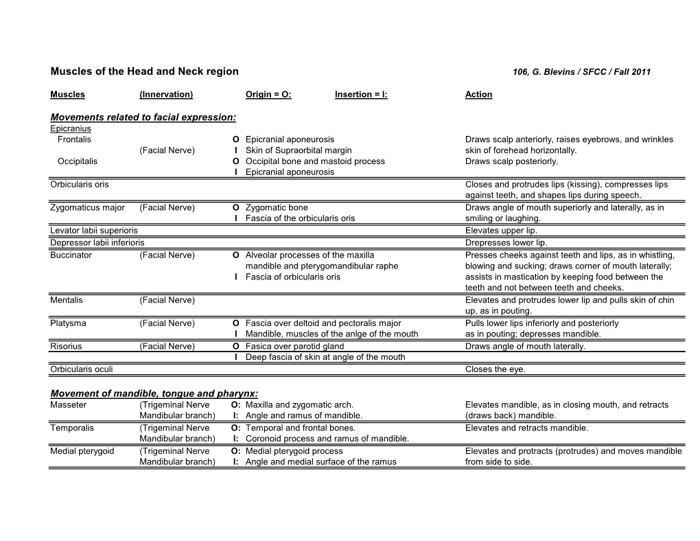 Muscles of the Head and Neck Region 106, G