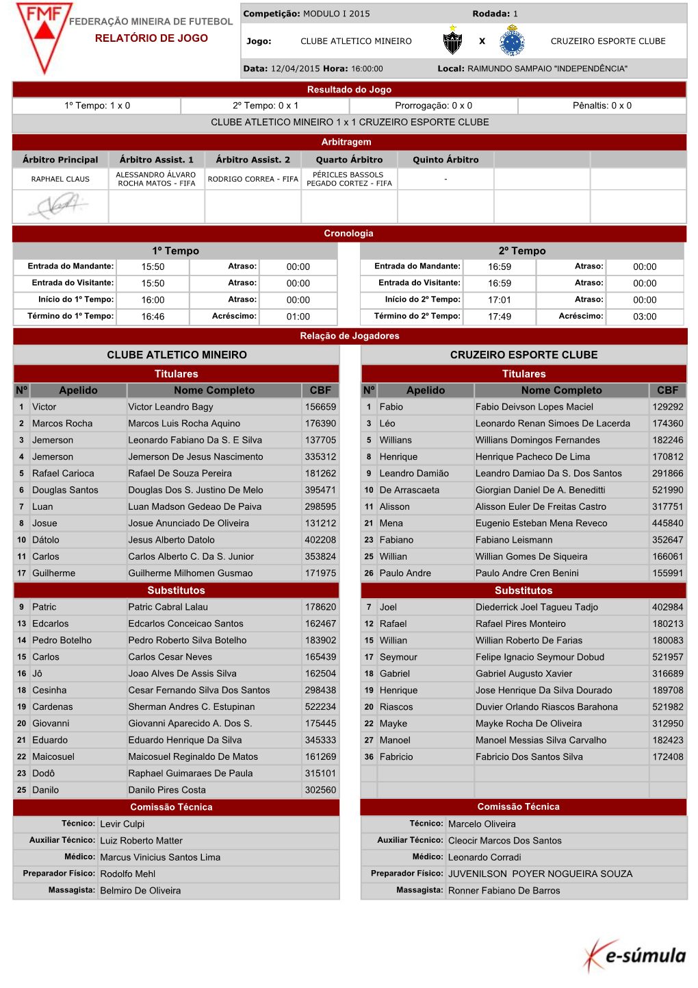 1º Tempo Nº Apelido Nome Completo CBF Nº Apelido Nome Completo CBF Substitutos Substitutos 2º Tempo CLUBE ATLETICO MINEIRO T