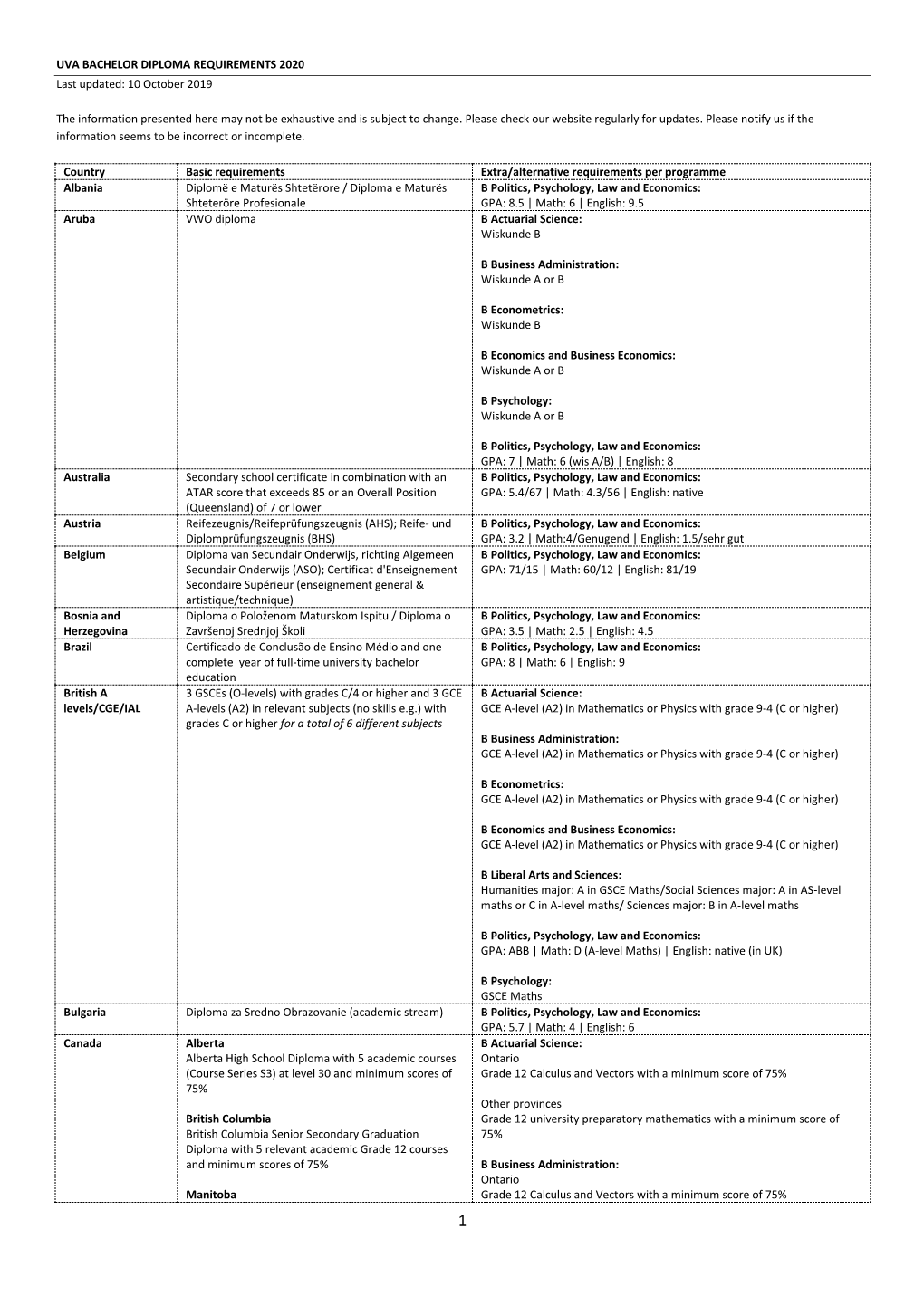 UVA BACHELOR DIPLOMA REQUIREMENTS 2020 Last Updated: 10 October 2019