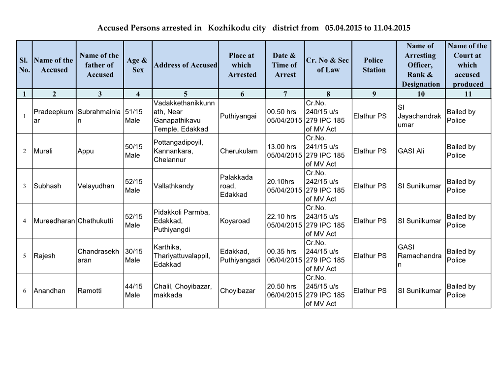 Accused Persons Arrested in Kozhikodu City District from 05.04.2015 to 11.04.2015