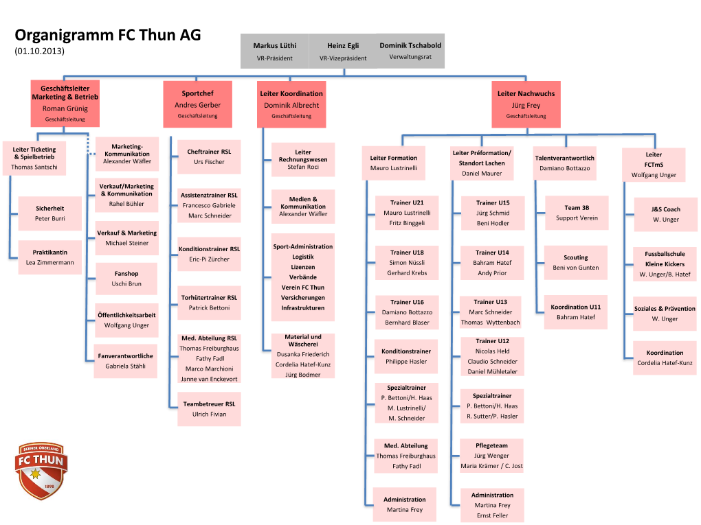 Organigramm FC Thun AG Markus Lüthi Heinz Egli Dominik Tschabold (01.10.2013) VR-Präsident VR-Vizepräsident Verwaltungsrat