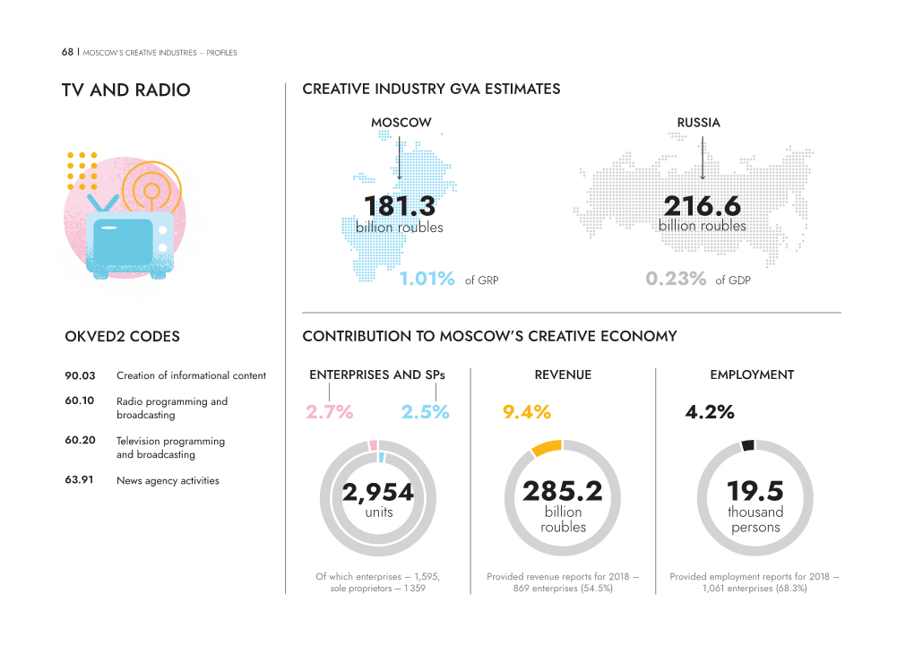 0.23% of GDP 1.01% of GRP 2.5% 9.4% 2.7% 4.2%