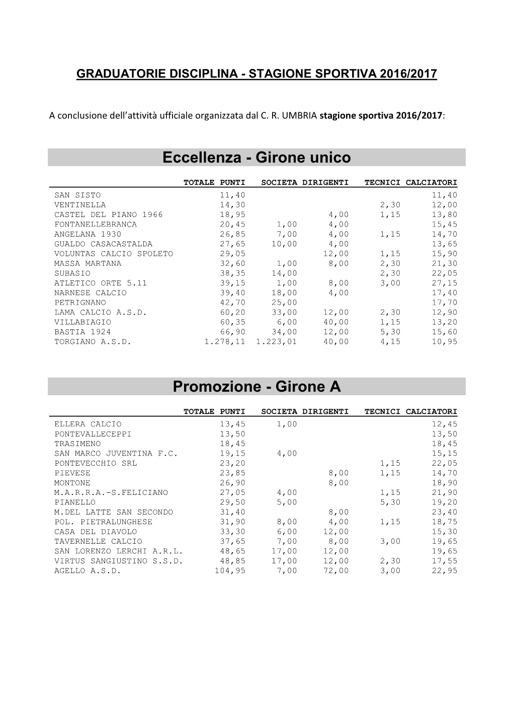 Eccellenza - Girone Unico