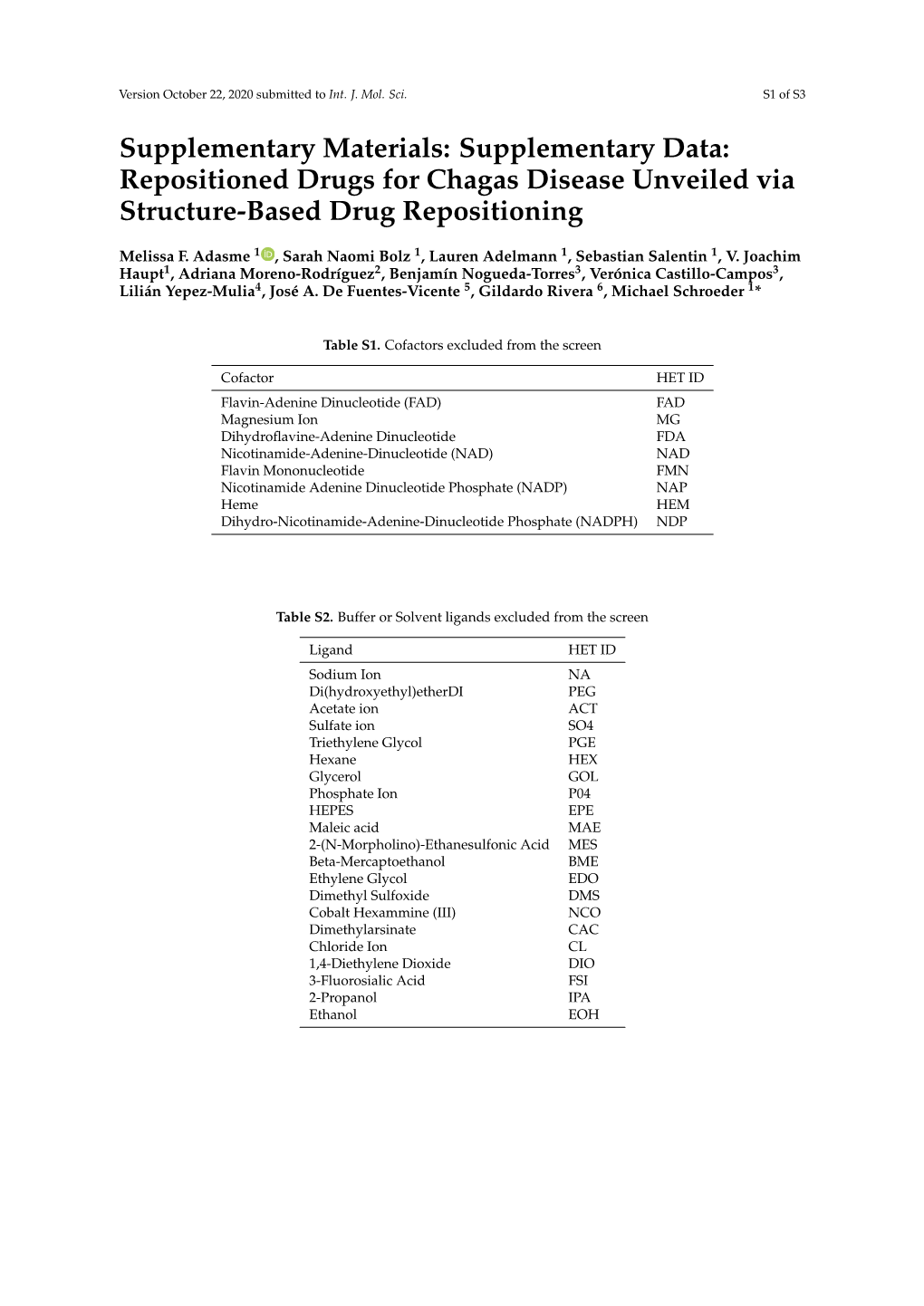 Repositioned Drugs for Chagas Disease Unveiled Via Structure-Based Drug Repositioning