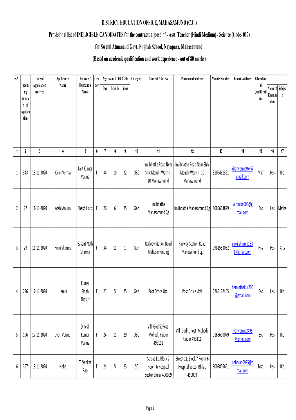 017 Science INELIGIBLE (39)