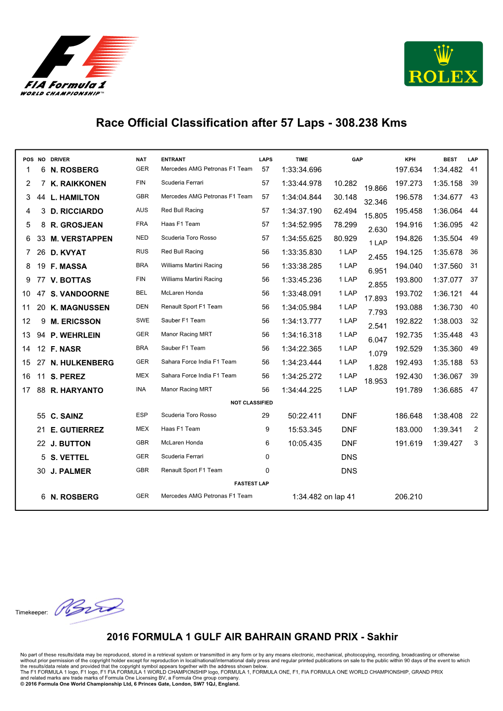 Race Official Classification After 57 Laps - 308.238 Kms