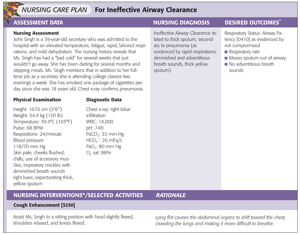 NURSING CARE PLAN for Ineffective Airway Clearance