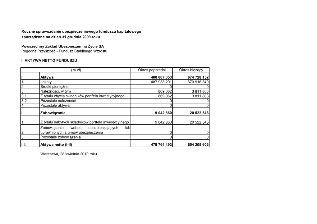 Roczne Sprawozdanie Ubezpieczeniowego Funduszu Kapitałowego Sporządzone Na Dzień 31 Grudnia 2009 Roku Powszechny Zakład Ubez