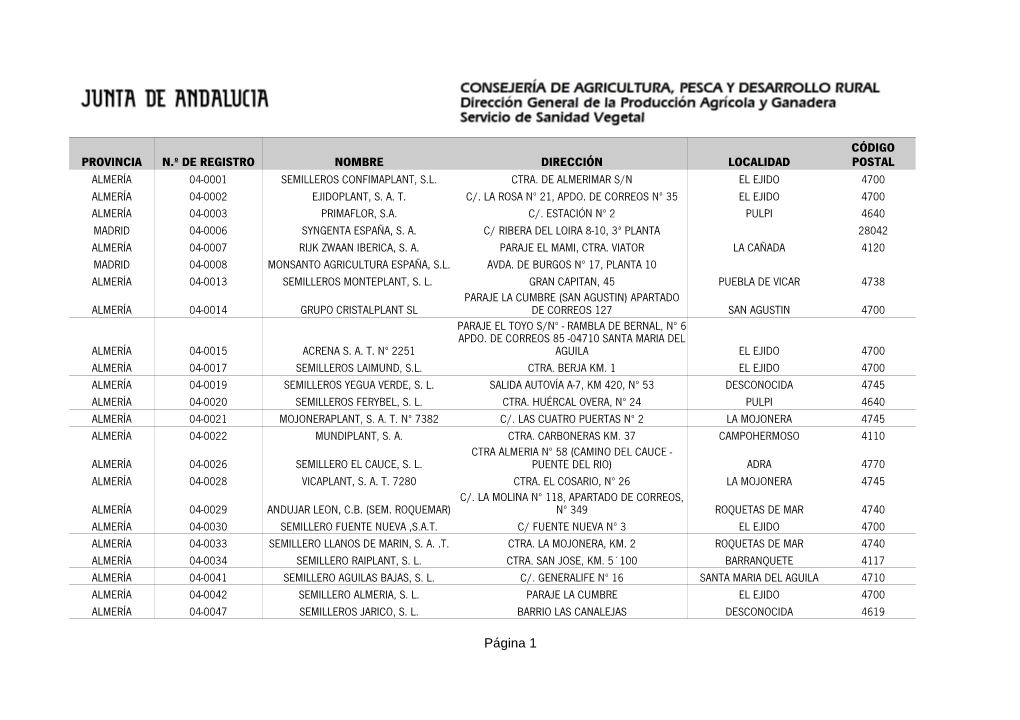 Página 1 CÓDIGO PROVINCIA N.º DE REGISTRO NOMBRE DIRECCIÓN LOCALIDAD POSTAL MADRID 04-0048 HAZERA ESPAÑA 90, S