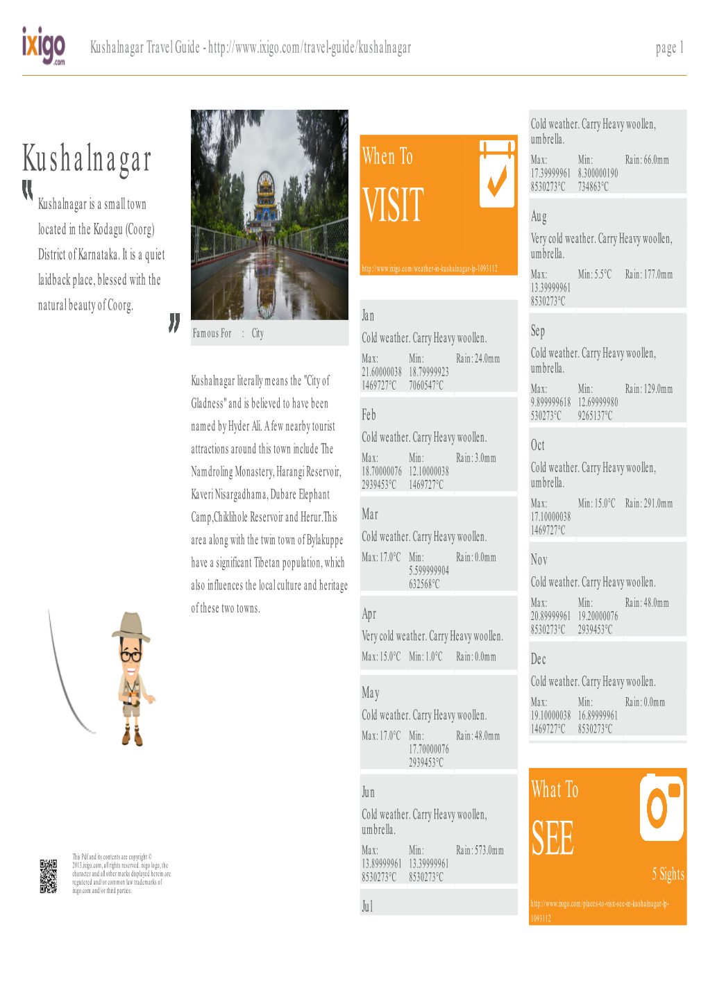 Kushalnagar Travel Guide - Page 1