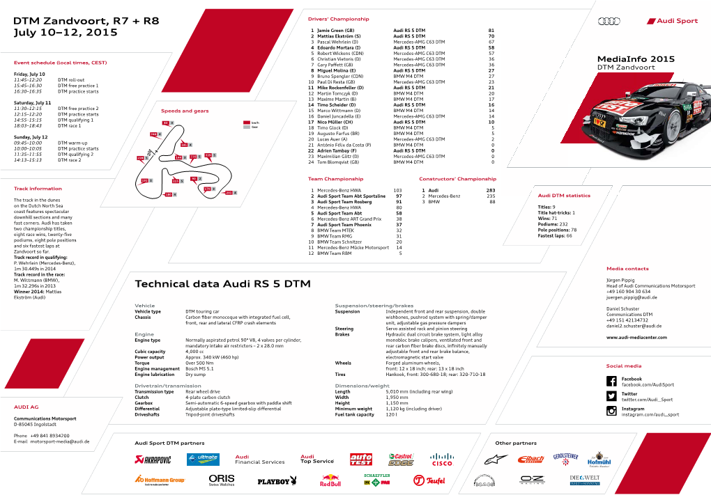 Technical Data Audi RS 5 DTM DTM Zandvoort, R7 + R8 July 10–12, 2015