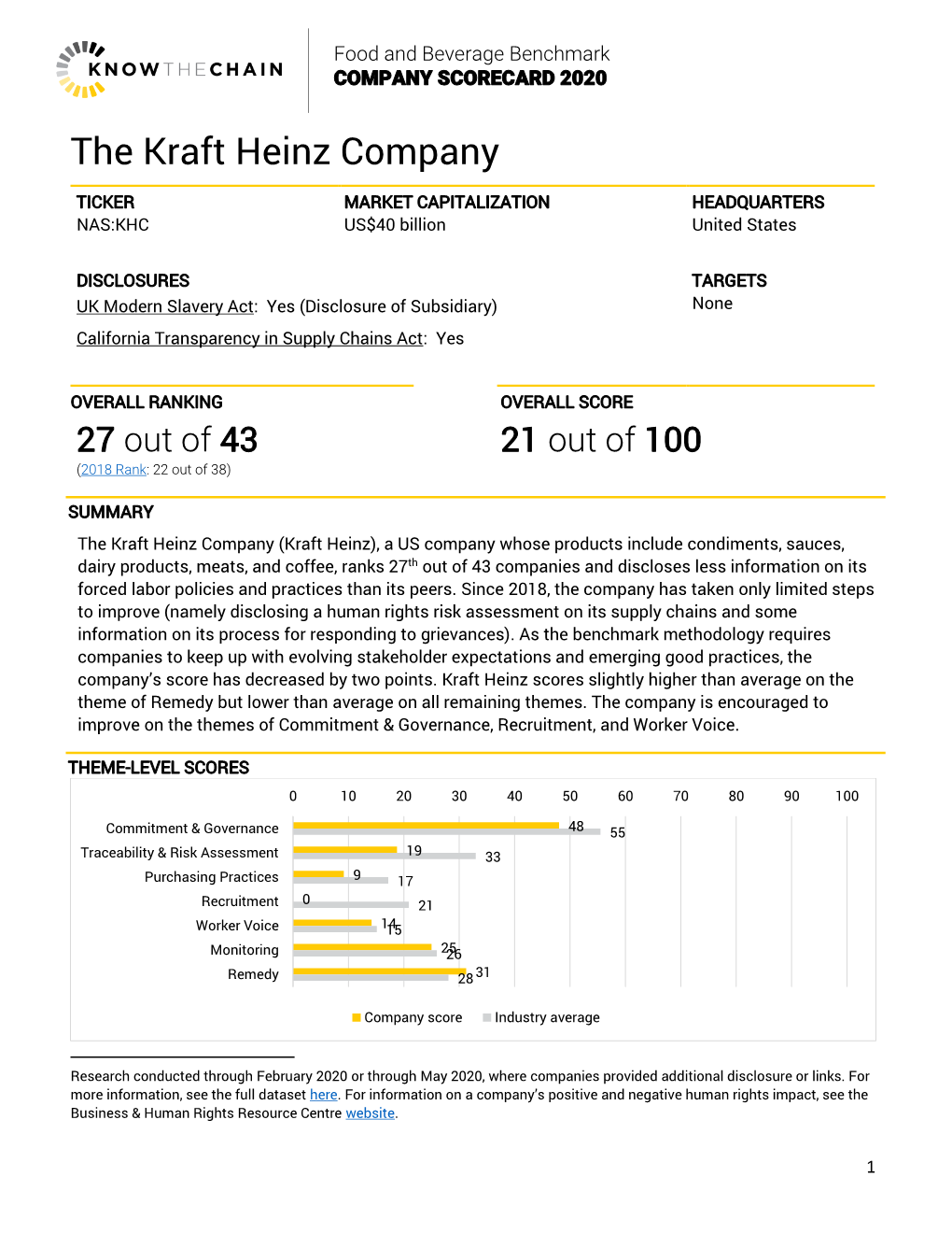 The Kraft Heinz Company