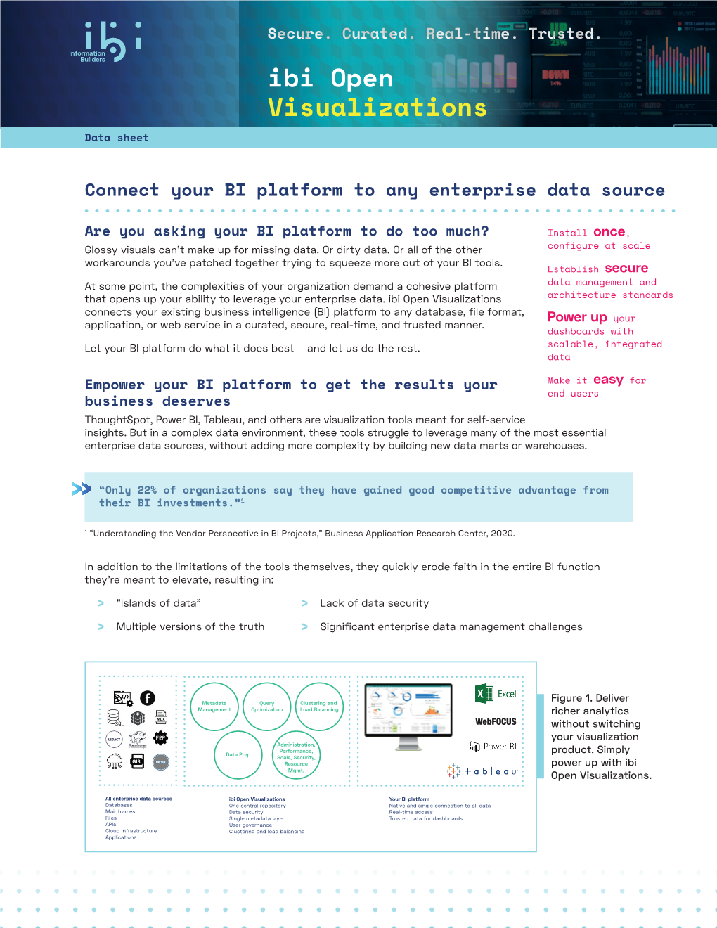 Ibi Open Visualizations Data Sheet