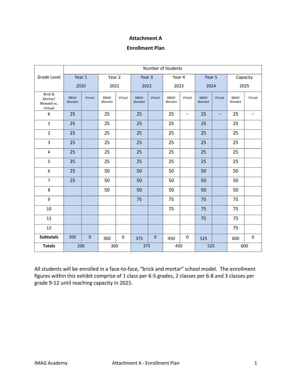 IMAG-Academy-Attachments-A-N.Pdf