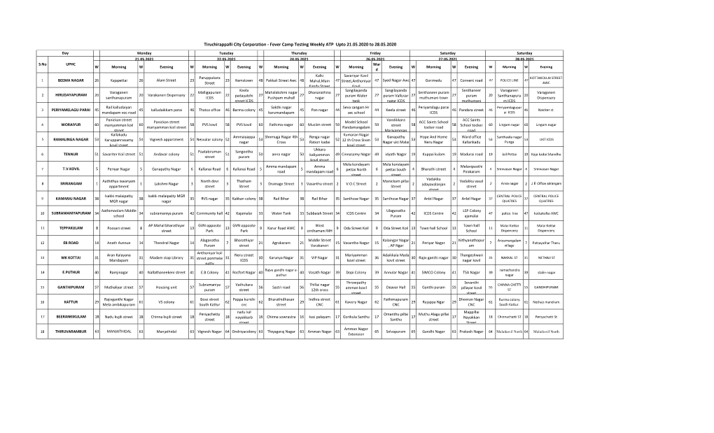 Tiruchirappalli City Corporation - Fever Camp Testing Weekly ATP Upto 21.05.2020 to 28.05.2020