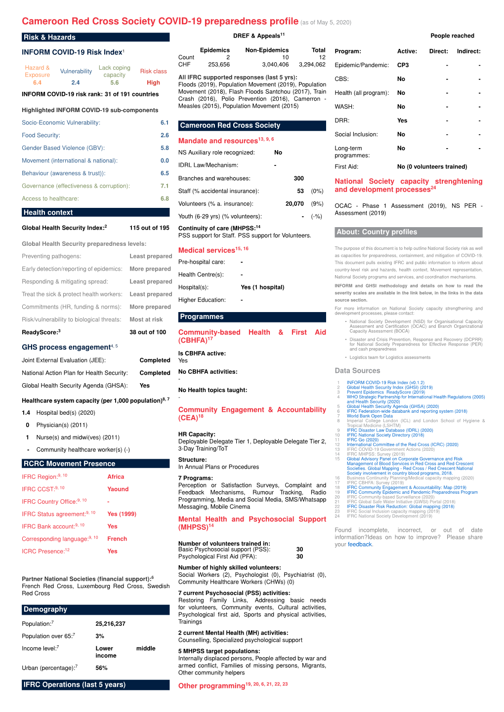 Cameroon Red Cross Society COVID-19 Preparedness Profile