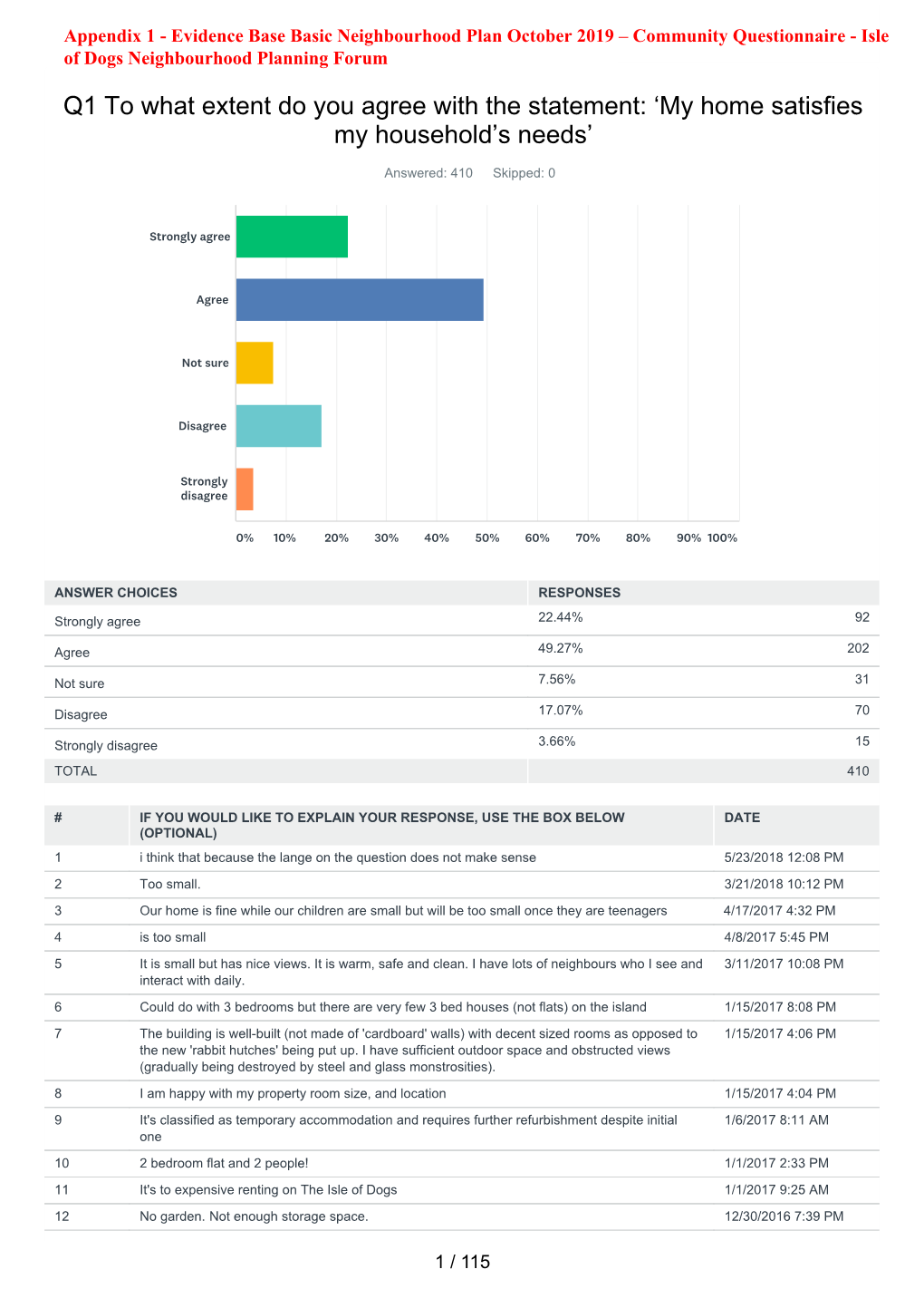 Surveymonkey Analyze