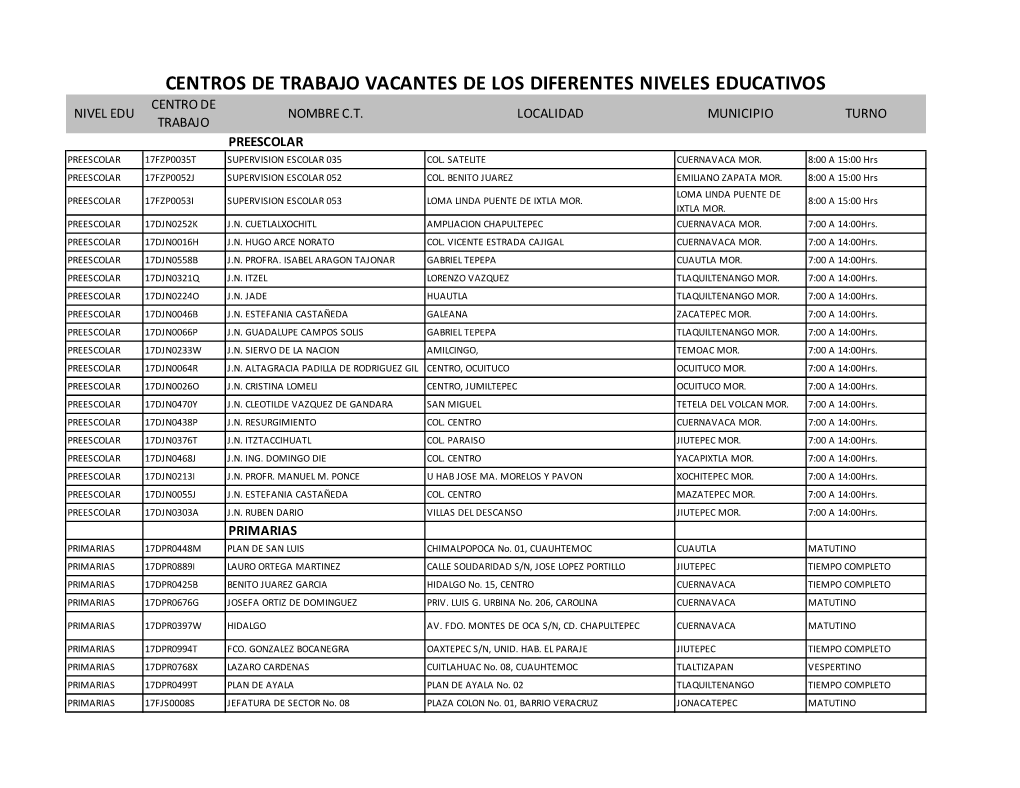 Centros De Trabajo Vacantes De Los Diferentes Niveles Educativos Centro De Nivel Edu Nombre C.T