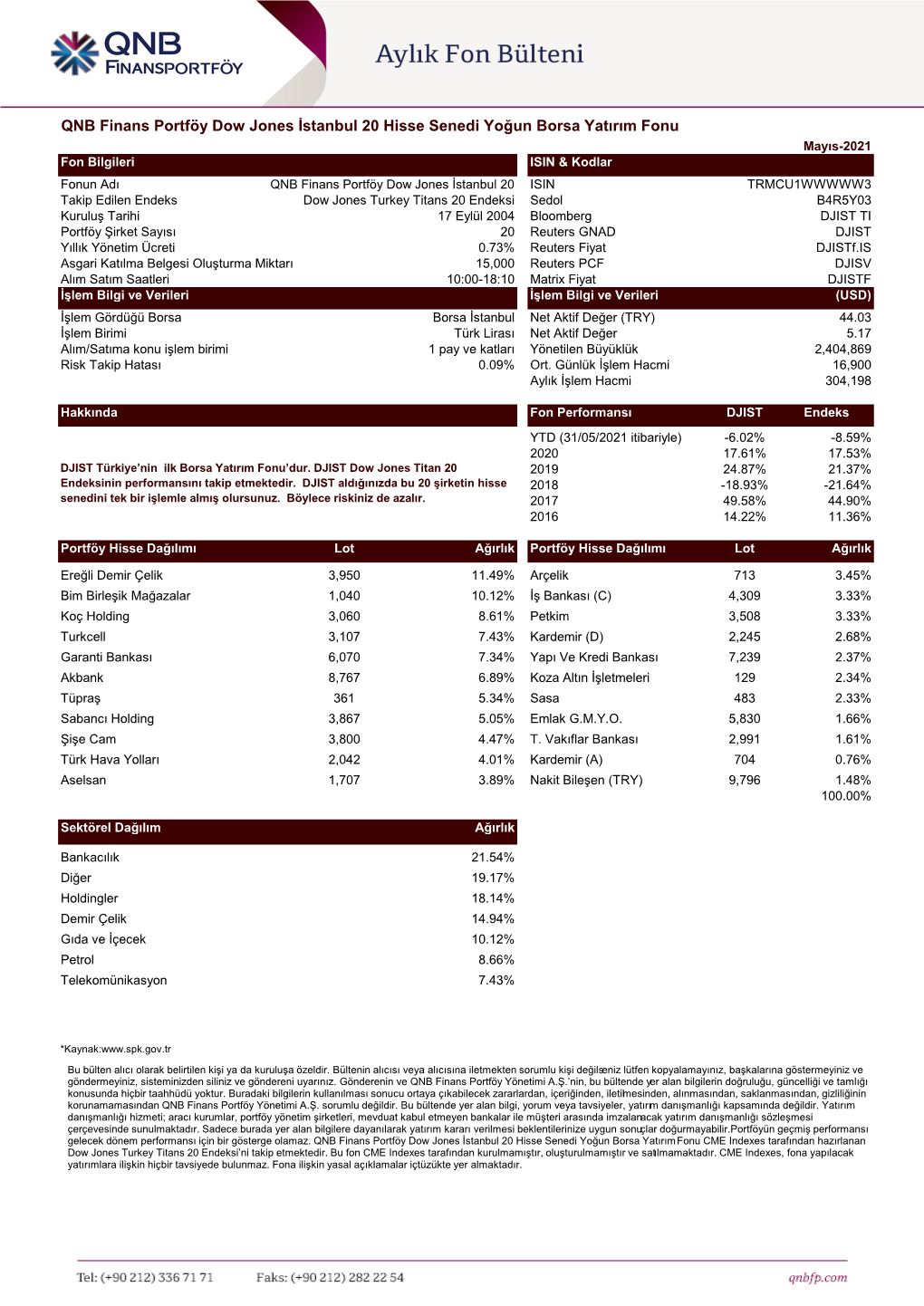 QNB Finans Portföy Dow Jones İstanbul 20 Hisse Senedi Yoğun