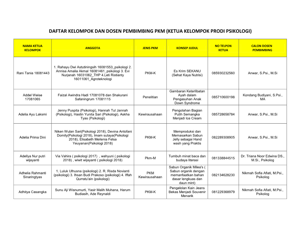 Daftar Pengusul Dan Dosen Pembimbing PKM 2019