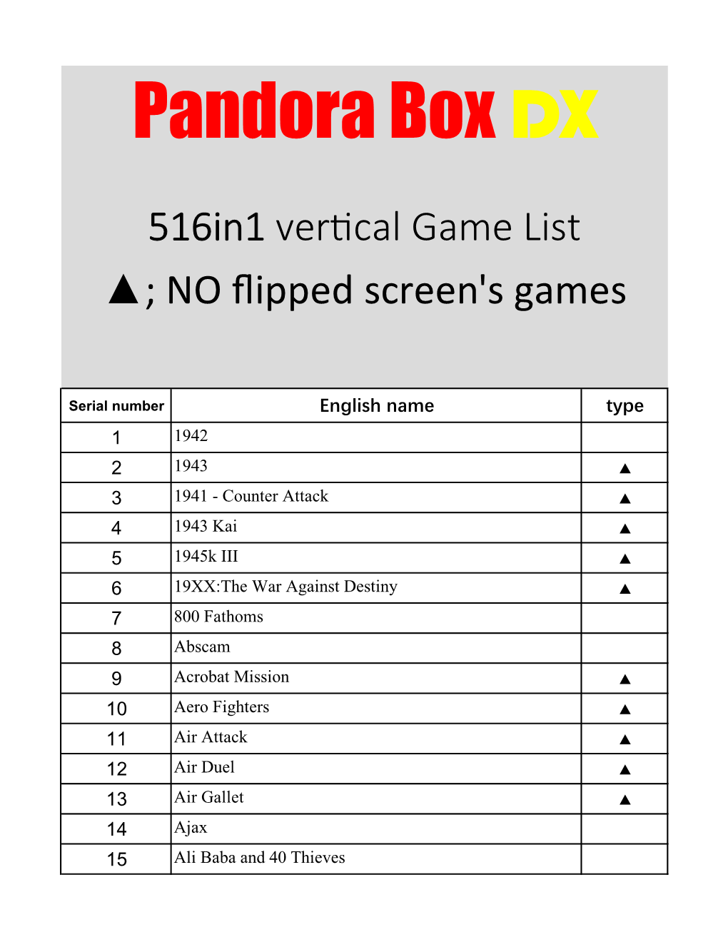 Pandora Boxdx