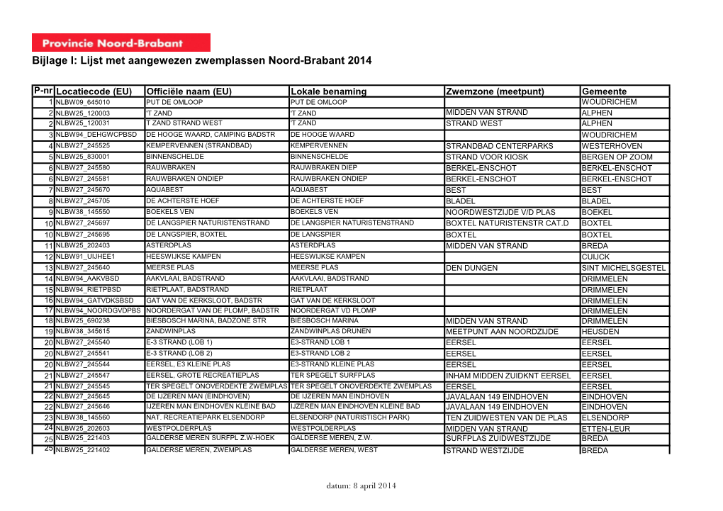 Bijlage I: Lijst Met Aangewezen Zwemplassen Noord-Brabant 2014