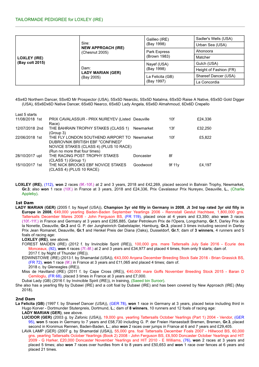 TAILORMADE PEDIGREE for LOXLEY (IRE)