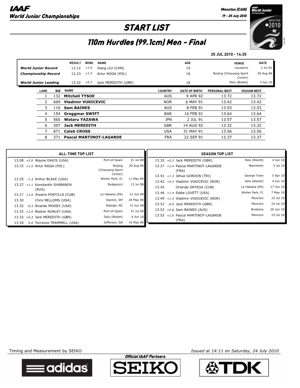 START LIST 110M Hurdles (99.1Cm) Men - Final