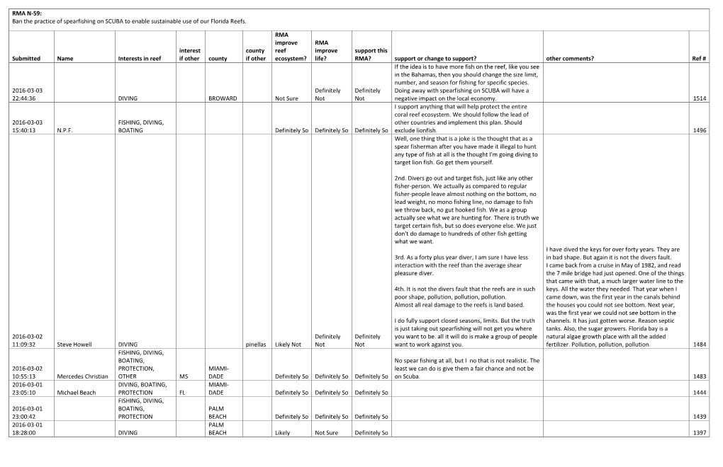 RMA N-59: Ban the Practice of Spearfishing on SCUBA to Enable Sustainable Use of Our Florida Reefs