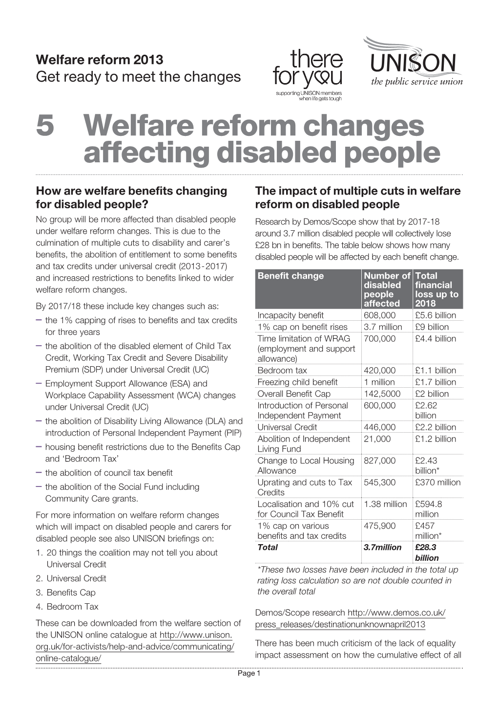 5 Welfare Reform Changes Affecting Disabled People