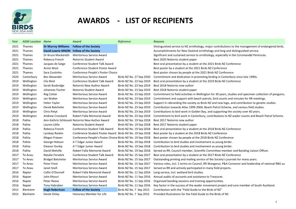Awards Recipients