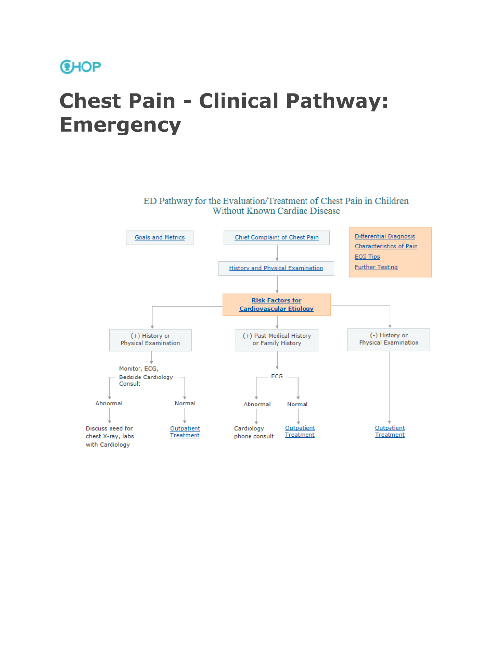 Chest Pain - Clinical Pathway: Emergency